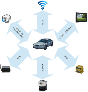 Çok amaçlı araçlar arası haberleşme modülü sistem tasarımı Çok amaçlı araçlar arası haberleşme modülü sistem tasarımı
